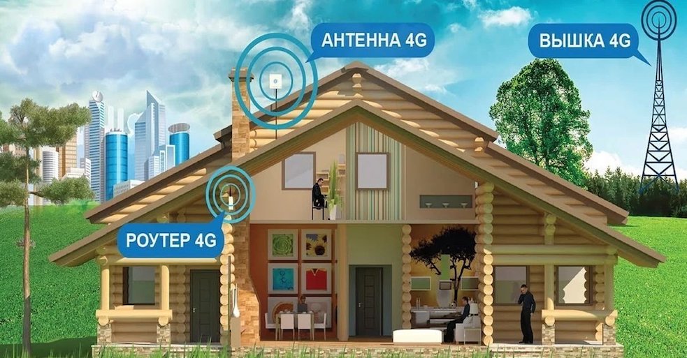 4G Интернет Петергоф